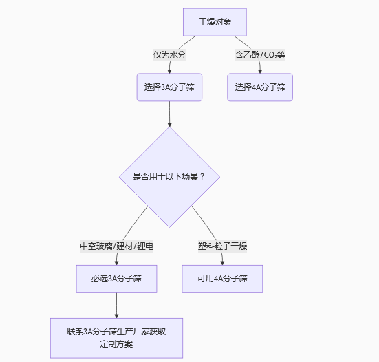 3A���ӺY�x��